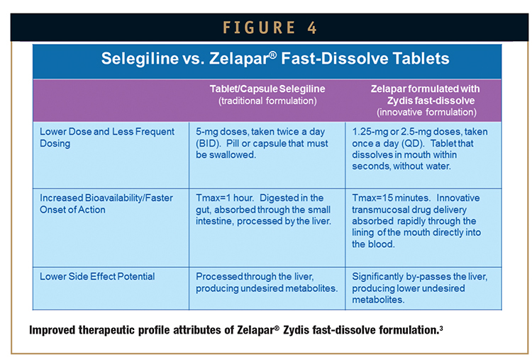 Solid Pharmaceutical Dosage Forms - Capsules : Pharmaguideline