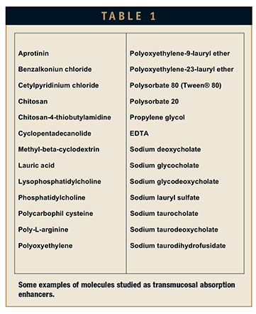 Polysorbates 20 and 80 Used in the Formulation of Protein