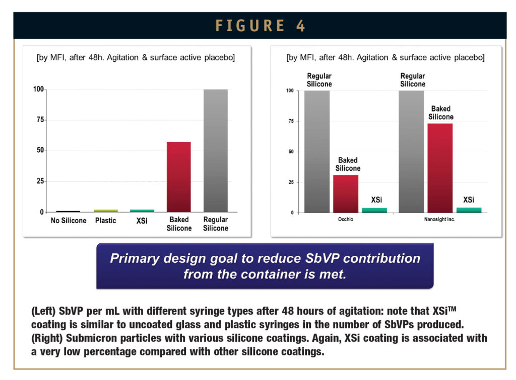 PREFILLABLE SYRINGE TECHNOLOGY BD Neopak Delivering the Next