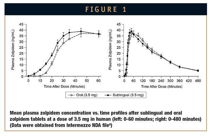 Cost of zolpidem in india