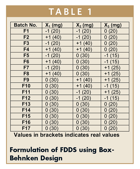 GASTRORETENTIVE DELIVERY BoxBehnkenDesigned Gastroretentive