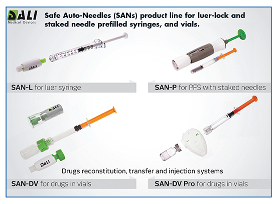 What needle should you use? - Drug Delivery Business