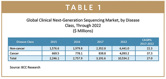Next Generation Sequencing Emerging Clinical Applications Next Generation Sequencing Emerging Clinical Applications