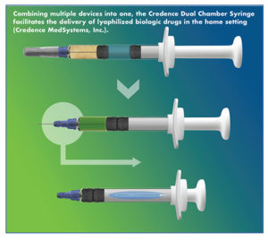 SPECIAL FEATURE - Injection Devices: As Self-Injection Grows, Drug ...
