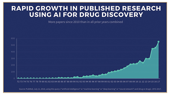 Artificial Intelligence 3ds Powering Ai In Drug Discovery Domain Expertise Deep Learning Data