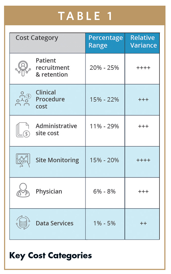CLINICAL ANALYTICS SOLUTIONS - Reducing Clinical Cost Budget Variations ...