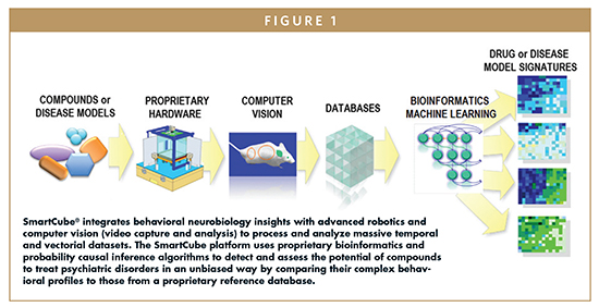 Keystone symposia – Modern Phenotypic Drug Discovery: From