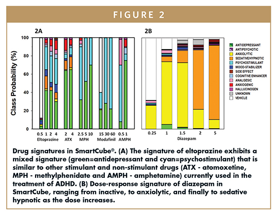 Keystone symposia – Modern Phenotypic Drug Discovery: From