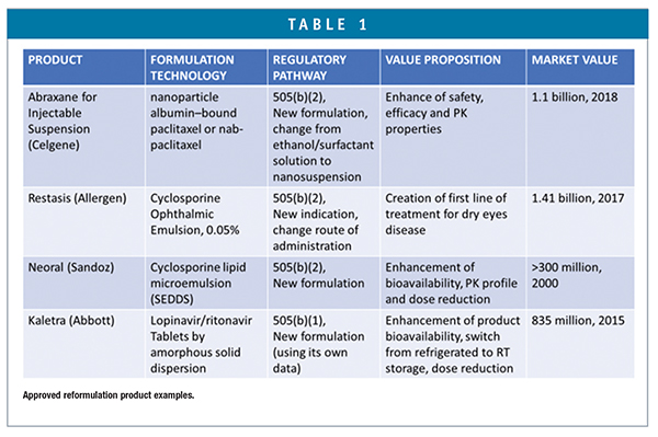 Xenobiotic metabolism and disposition the design of studies on novel compounds