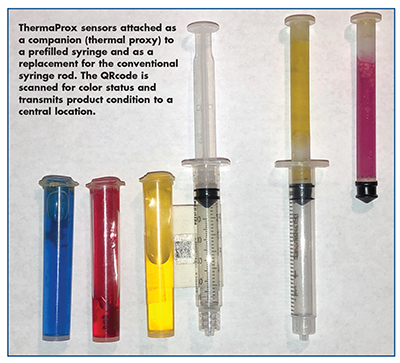 Plastic Syringes - PRO Chemical & Dye