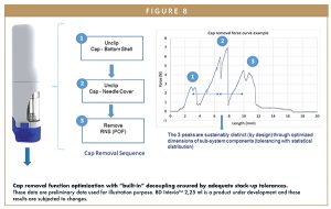 Cap removal function optimization with “built-in” decoupling ensured by adequate stack-up tolerances. These data are preliminary data used for illustration purpose. BD InteviaTM 2,25 ml is a product under development and these results are subjected to changes.
