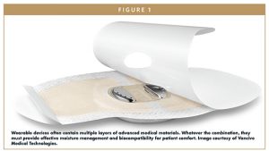 Wearable devices often contain multiple layers of advanced medical materials. Whatever the combination, they must provide effective moisture management and biocompatibility for patient comfort. Image courtesy of Vancive Medical Technologies.