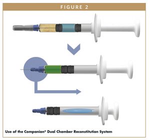 Use of the Companion® Dual Chamber Reconstitution System