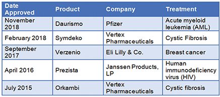 CONTINUOUS MANUFACTURING - Continuous Manufacturing In Pharmaceuticals ...