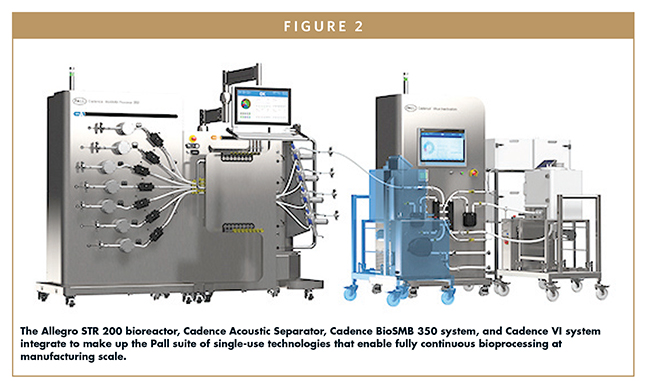 BIOPROCESSING - A New Era: Why The Time Has Come For Biopharma To Move ...