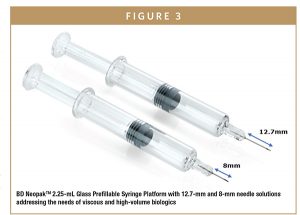BD NeopakTM 2.25-mL Glass Prefillable Syringe Platform with 12.7-mm and 8-mm needle solutions addressing the needs of viscous and high-volume biologics