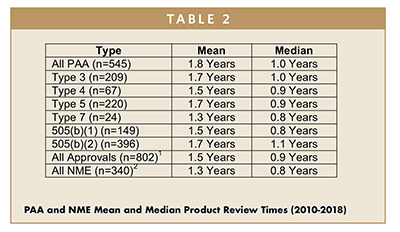 PAA and NME Mean and Median Product Review Times (2010-2018)