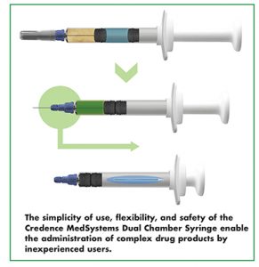 The simplicity of use, flexibility, and safety of the Credence MedSystems Dual Chamber Syringe enable the administration of complex drug products by inexperienced users.