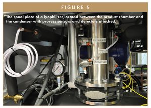 冻干机的管段位于产品室和冷凝器之间，并附有过程传感器和检测器。
