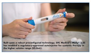Built upon a robust preconfigured technology, SHL Medical’s Molly® 2.25 has enabled a regulatory-approved autoinjector for systemic therapy in the higher volume range (≥2.0mL).