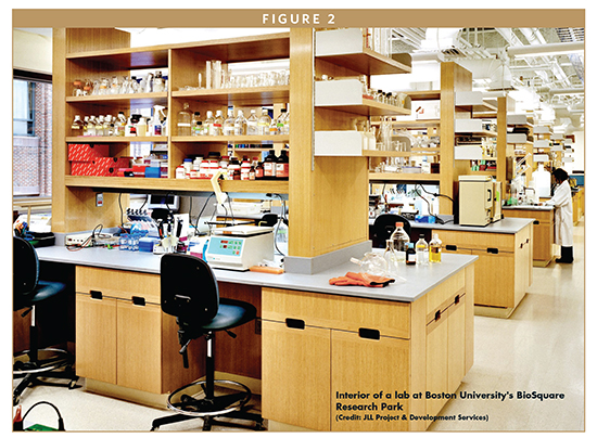 Interior of a lab at Boston University's BioSquare Research Park (Credit: JLL Project & Development Services)