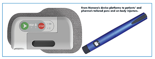 From Nemera’s device platforms to patients’ and pharma’s tailored pens and on-body injectors.