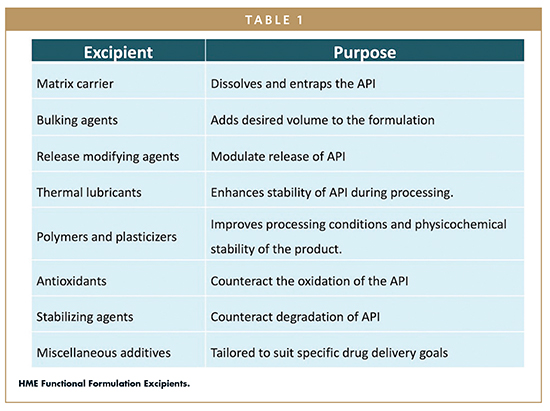 Role of Thermal Process on the Physicochemical and Rheological