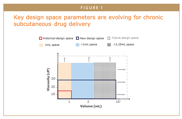 INDUSTRIALISATION AND SCALE-UP OF DRUG DELIVERY DEVICES - ONdrugDelivery