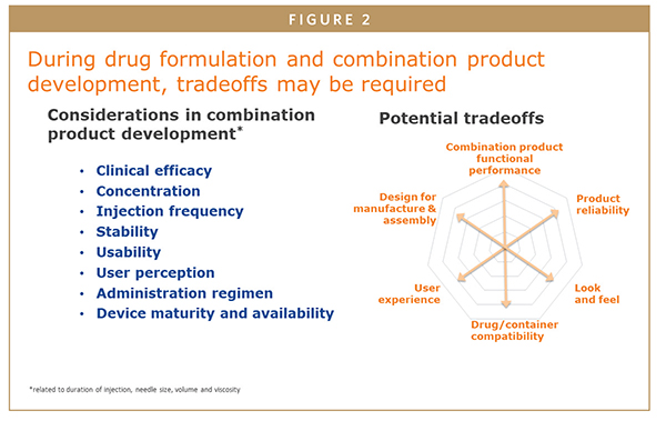 8 MM NEEDLE – IMPROVING SUBCUTANEOUS CHRONIC DRUG DELIVERY - ONdrugDelivery