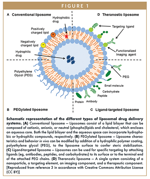 Flexible Freeze Drying for Life Science Labs