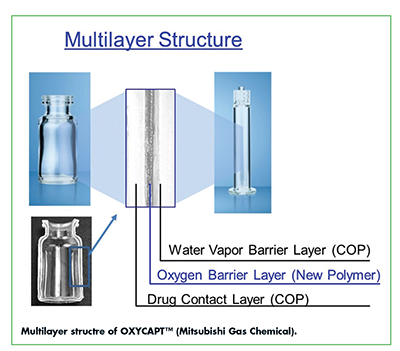 Multilayer structre of OXYCAPT™ (Mitsubishi Gas Chemical).