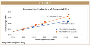 Comparative Compaction Study