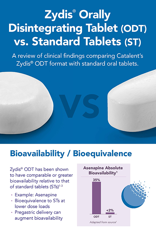 WHITEPAPER InfographicZydis® Orally Disintegrating Tablet (ODT) vs