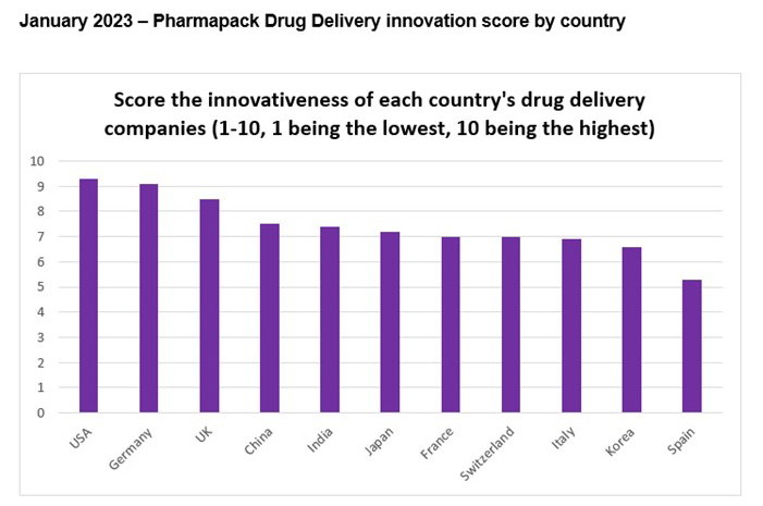 Fierce Pharma 2023 Digital Marketing Trends & Prioritization