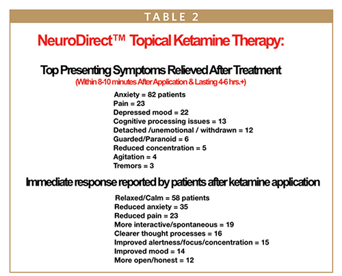 DELIVERY TECHNOLOGY - NeuroDirect™ Ketamine: Novel, Non-Systemic ...