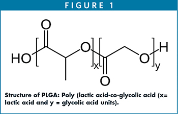 Structure of PLGA: Poly (lactic acid-co-glycolic acid (x= lactic acid and y = glycolic acid units).