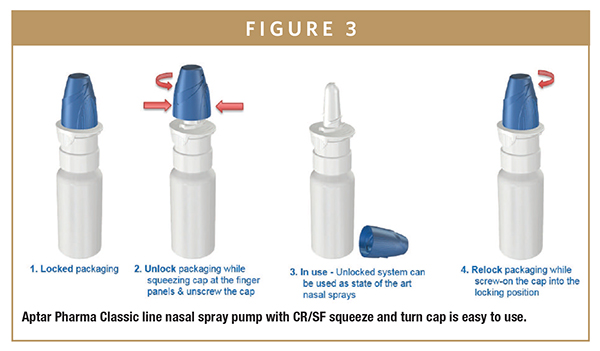 Child-Resistant Packaging Testing and Certification, Pharma Packaging