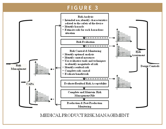 Biomarkers Fda S Design Control Requirements For Biomarkers In Drug Development