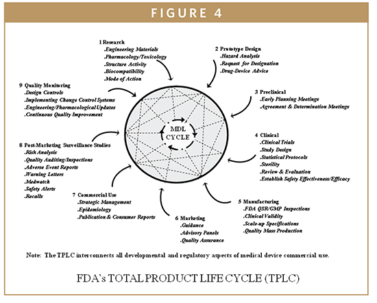 Biomarkers Fda S Design Control Requirements For Biomarkers In Drug Development