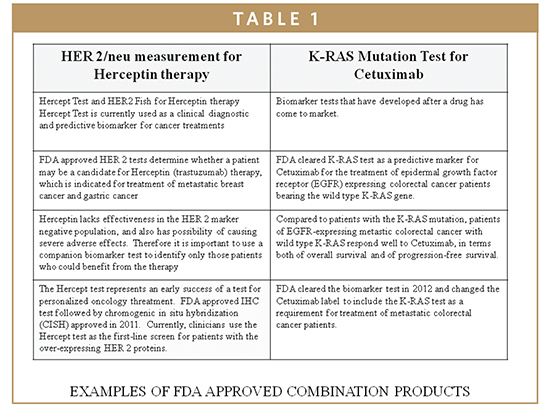 Biomarkers Fda S Design Control Requirements For Biomarkers In Drug Development
