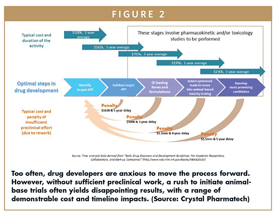 Steps Of Drug Development 0184