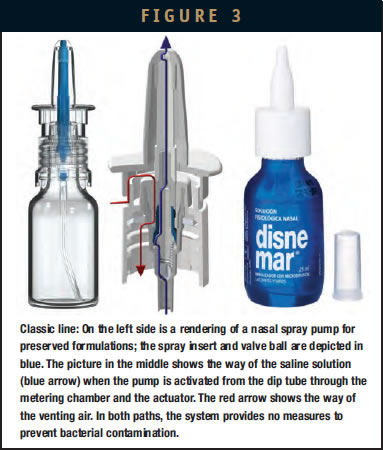 Drug Devices Intranasal Saline Can A Spray Per Day Keep The Doctor Away